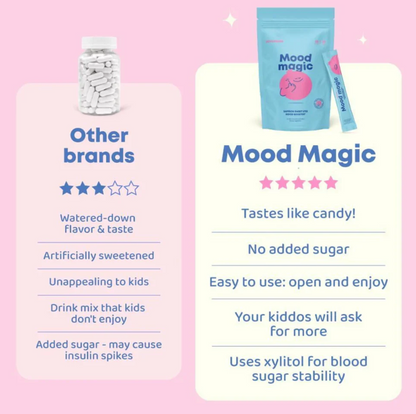 Mood Magic Saffron™